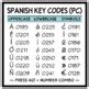 Check spelling or type a new query. FREE Spanish ALT Codes for Typing by Language Party House ...