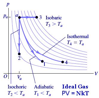 Does this use of the word adiabatic have any relation to the use of the word adiabatic in quantum mechanics? Thermodynamics