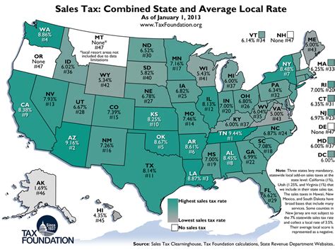 State Sales Tax State Sales Tax Texas Calculator