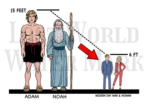 Giant Humans Adam And Noah Size Comparison Printable Etsy Australia
