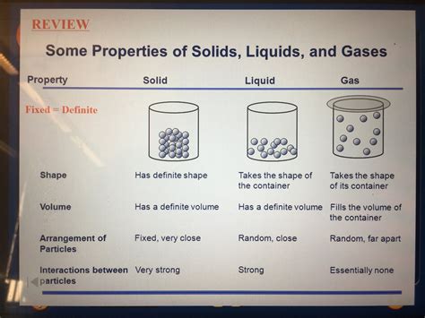 Mr. Villa's 7th Gd Science Class: States of Matter Diagrams