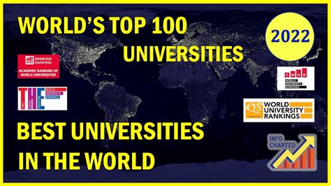 112023 MỚi Academic Ranking Of World Universities Worlds Top 100