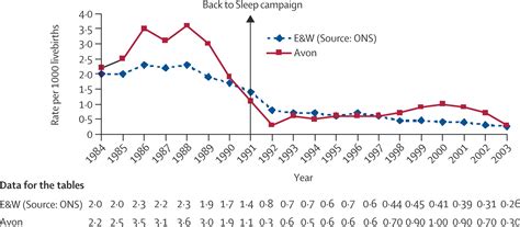 Major epidemiological changes in sudden infant death syndrome: a 20-year population-based study 
