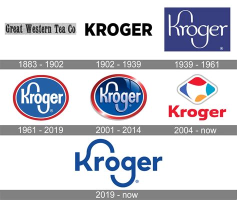 Kroger Logo And Symbol Meaning History Png Brand