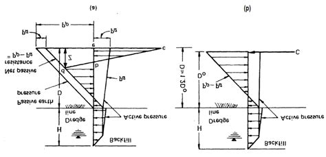 Conventional A And Simplified B Method Of Design For Cantilever
