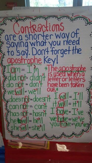 Contraction Anchor Chart Classroom Anchor Charts Contractions Anchor