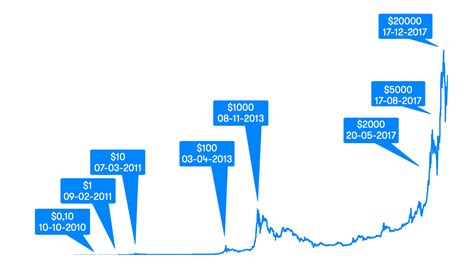 Bitcoin (btc) is de eerste, grootste en meest bekende digitale valuta. (€ 6.324,29) Bitcoin Kurs - Folgen Sie dem Bitcoin Kurs in ...