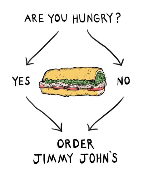 Are You Hungry Order Jimmy Johns Funny Food Quote Food Quotes