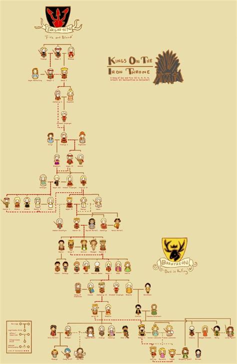 Here's the definitive house targaryen family tree you've been looking for. House Targaryen family tree. | Game of Thrones | Pinterest ...