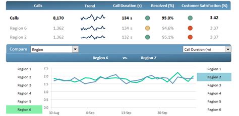 Free Dashboard For Excel