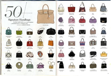 Maybe you would like to learn more about one of these? LA Times Magazine: 50 Signature Handbags (NOTCOT)