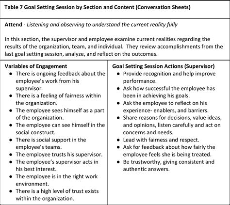 Employee Goal Setting Examples Pdf Examples Bank Home