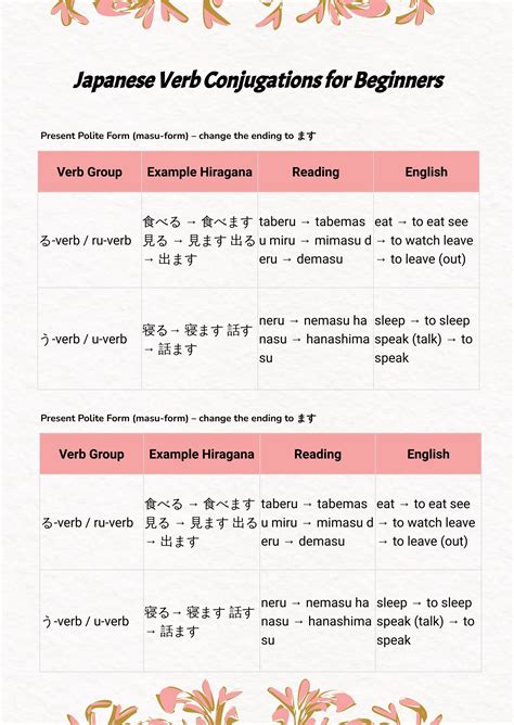 Japanese Verbs Conjugation Chart For Beginners In Illustrator Pdf Download Template Net