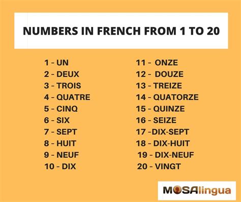 How To Learn The French Numbers Birthrepresentative14
