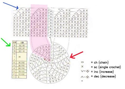 Maybe you would like to learn more about one of these? Cara Membaca Pola Rajutan Jepang / Merajut Sebenarnya ...