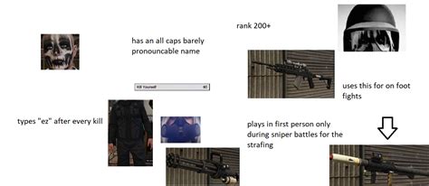 The best memes from instagram, facebook, vine, and twitter about a tryhard. The gta online tryhard starter pack : gtaonline