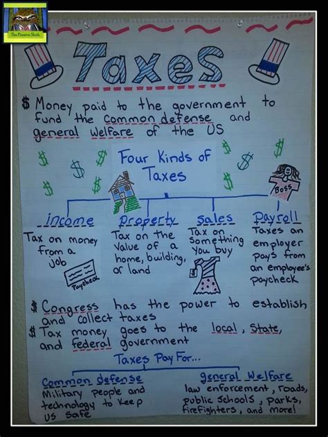 Social studies curriculum resources and texbooks revolutionize teaching and learning. Best 38 Social Studies Anchor Charts images on Pinterest ...