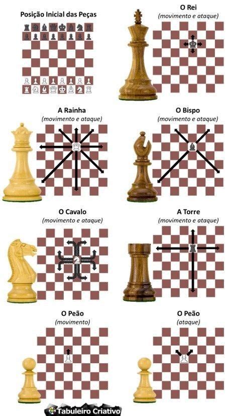 Basic Of Chess Chess Strategies Chess Board Chess Game