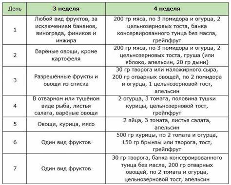 Противопоказания диеты магги Диета магги: меню, рецепты, отзывы диетологов, запрещенные и Диета магги: меню, рецепты, отзывы диетологов, запрещенные и Противопоказания диеты магги