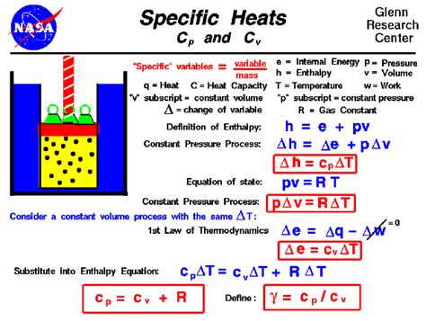 The greater the heat capacity, the note that when volume is constant, we get the expression of heating a constant volume. Specific Heats