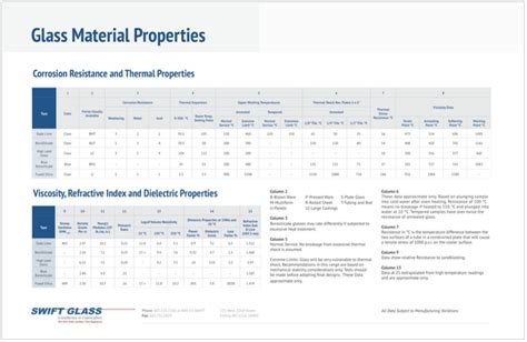 Material Properties Chart Swift Glass