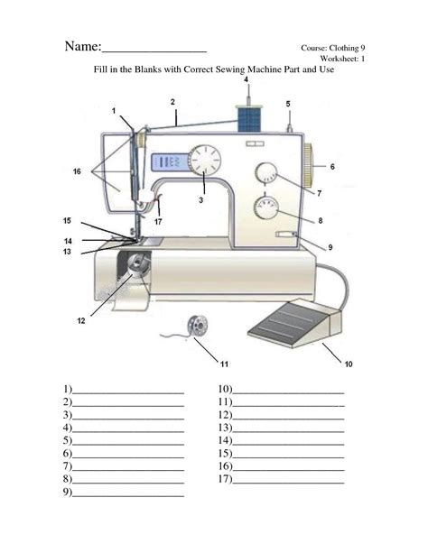 Basic Parts Of A Sewing Machine Worksheet Worksheet