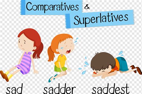 Gramática Inglesa Para Comparativos E Superlativos Com A Palavra Triste