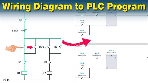 How To Draw A Wiring Diagram And Turn It Into A Plc Program Eplan Tutorial Reverse Forward