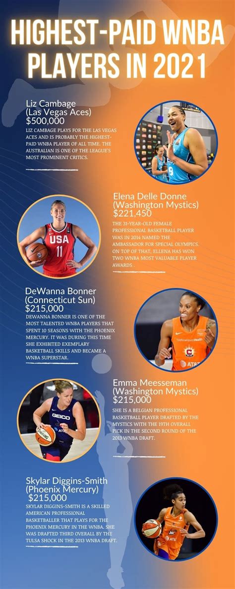 Top 10 Highest Paid Wnba Players In 2021 Who Makes The Most Money Ke