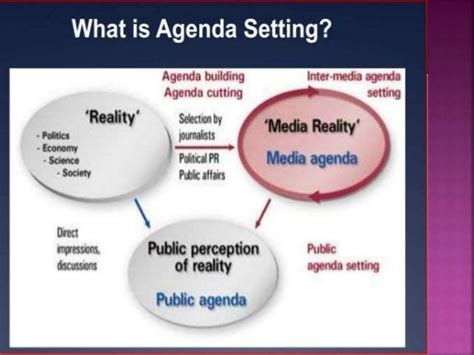 The agenda setting theory was first introduced by dr. Agenda setting theory ppt