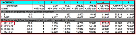 To compute the community tax, you will need the basic community tax that should be applied based on income. How to compute income tax in the Philippines