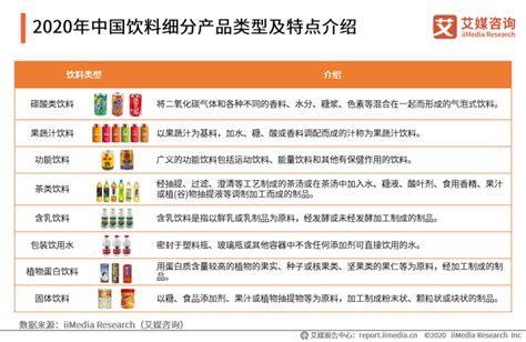 艾媒咨询2020年中国饮料行业细分领域发展及典型案例分析报告 知乎