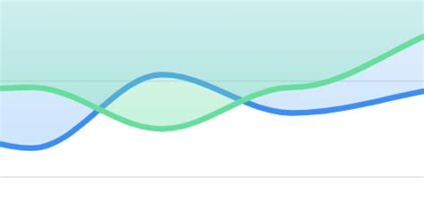 Area Chart Filled From Top Apexcharts Apexcharts Js Discussion