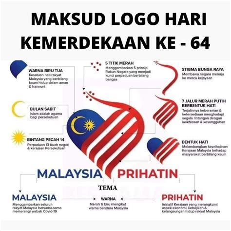 Tema Dan Logo Hari Kemerdekaan Malaysia Ke 64