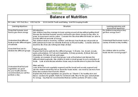 Balance Of Nutrition Lesson Plan For 1st 2nd Grade Lesson Planet