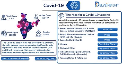 Covid 19 vaccines covishield, covaxin 'side effects': COVID-19 Candidate Vaccine in India | Coronavirus Vaccine ...