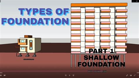 Types Of Foundations Part 1 Shallow Foundation Youtube