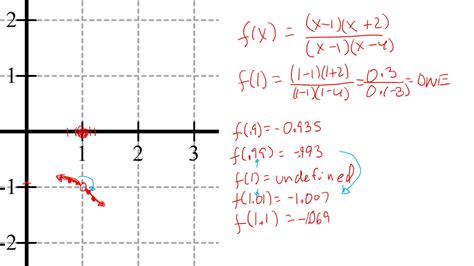 Find all vertical asymptotes (if any) of f(x). difference between holes and vertical asymptotes with ...