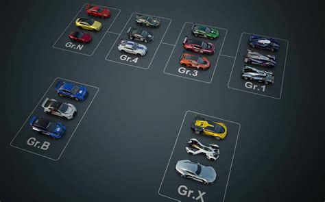 Gran Turismo Sport Car List By Class Cheers To Life