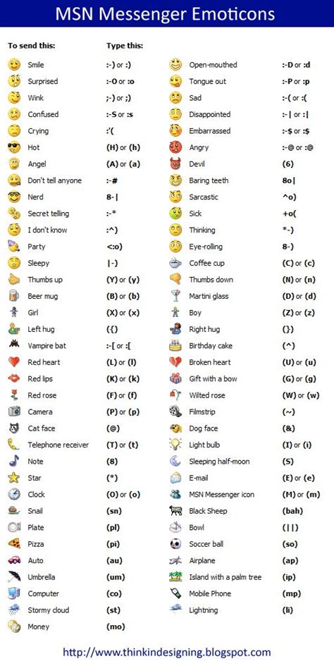 symbol emoticons emoticon meaning keyboard symbols text symbols