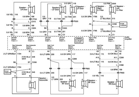 Chevrolet captiva 2008 stereo wiring. 26 2001 Chevy Tahoe Radio Wiring Diagram - Wiring Diagram List