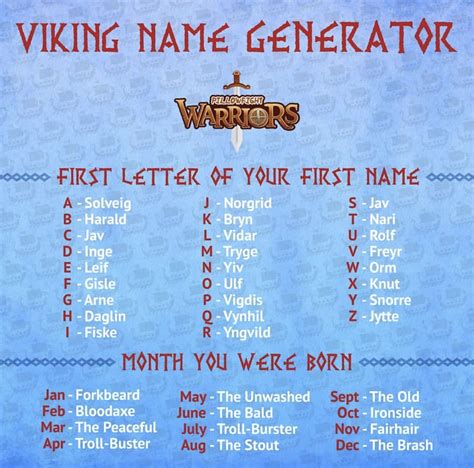 Whats Your Viking Name Viking Name Game Kids