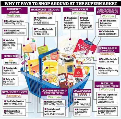 How shoppers pay two prices for the SAME item in the same store | This