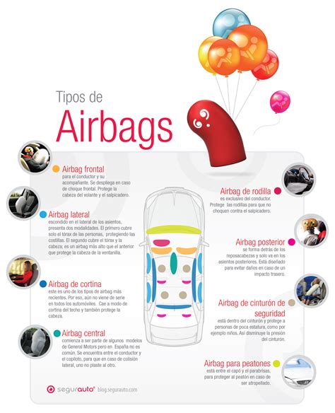 Infograf A Tipos De Airbag Seguro De Auto Autos Y Motos Infografia