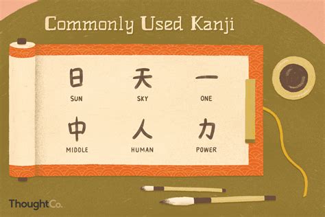 There are several different methods and tactics for learning japanese kanji. 100 of the Most Common Kanji Characters