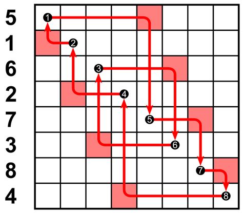 This method takes a list as an input and returns an object list of tuples that contain all permutations in a list form. File:Example permutation matrix; odd evening, alternating ...