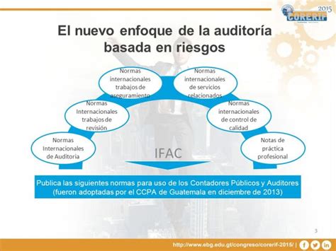 Auditoria Externa Que Es Objetivos Y Tipos De Riesgos 2022 Web Y Images