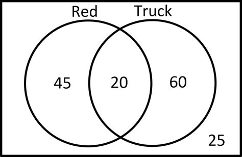 Difference Between Qualitative And Quantitative Venn Diagram