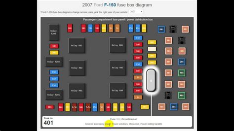 Fuse panel layout diagram parts: 2007 Ford F150 Fuse Box Diagram - YouTube