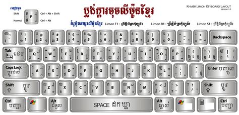 ภาษาเขมรเพื่อการสื่อสาร Khmer Language For Communication Keyboard